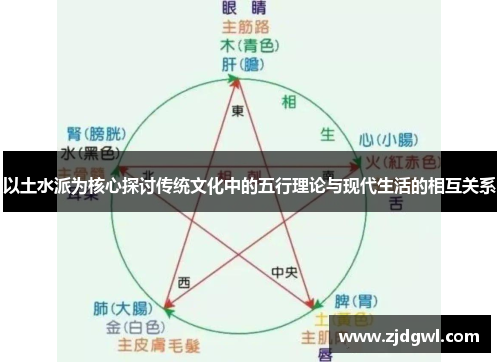 以土水派为核心探讨传统文化中的五行理论与现代生活的相互关系